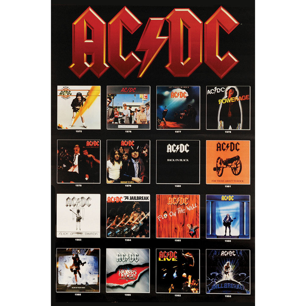 AC/DC Covers Domestic Poster